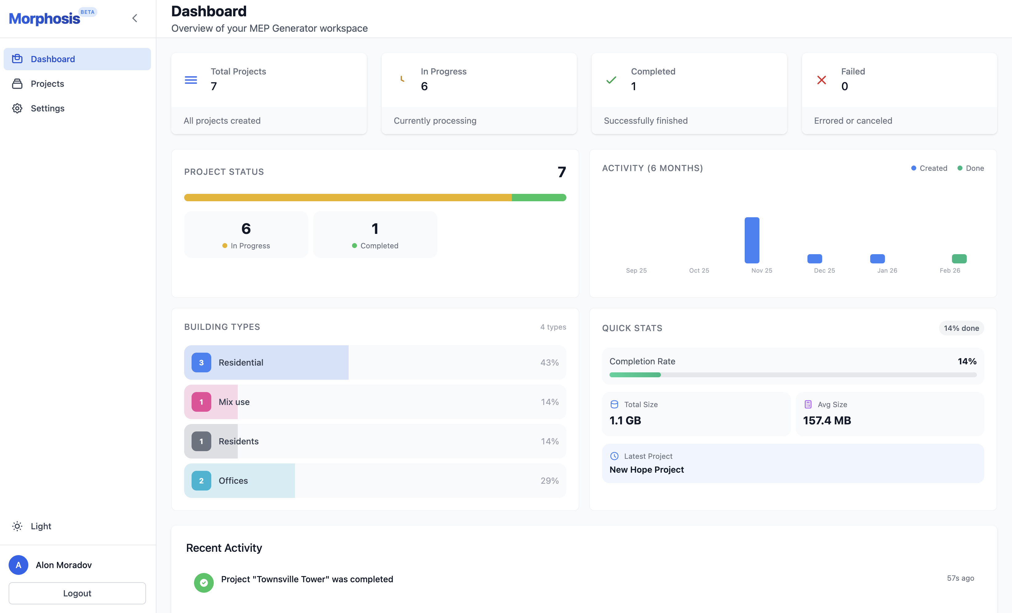 DalusAI Architecture Dashboard